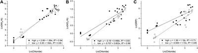 Riparian Land Use and Hydrological Connectivity Influence Nutrient Retention in Tropical Rivers Receiving Wastewater Treatment Plant Discharge